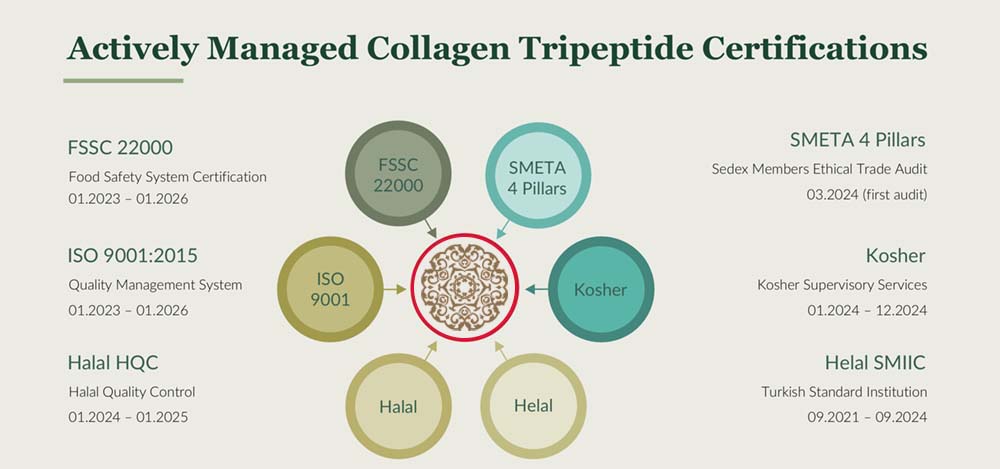 Exclusive Pure Bovine Tripeptide Collagen 100g