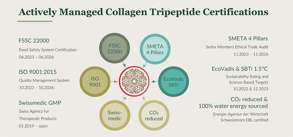 Exclusive Pure Bovine Tripeptide Collagen 200g 500 Dalton